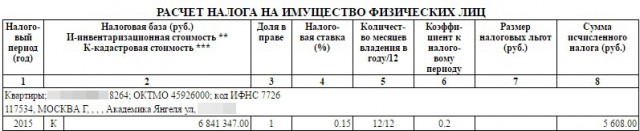 В Тамбове разразился дикий скандал из-за драконовских налогов на квартиры
