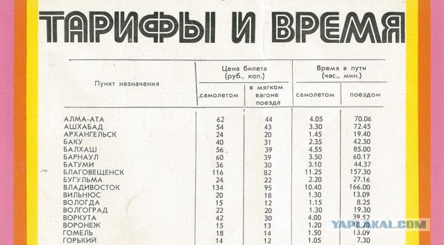 Как попасть домой в Россию?