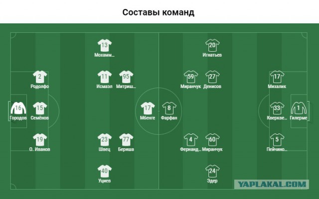 Футбол. Чемпионат России 2017-2018 часть 5
