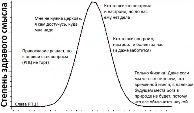 Почему атеизм?