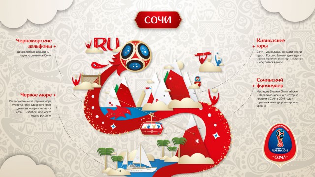League Europe Сезон 2017/2018 ( 2 часть )