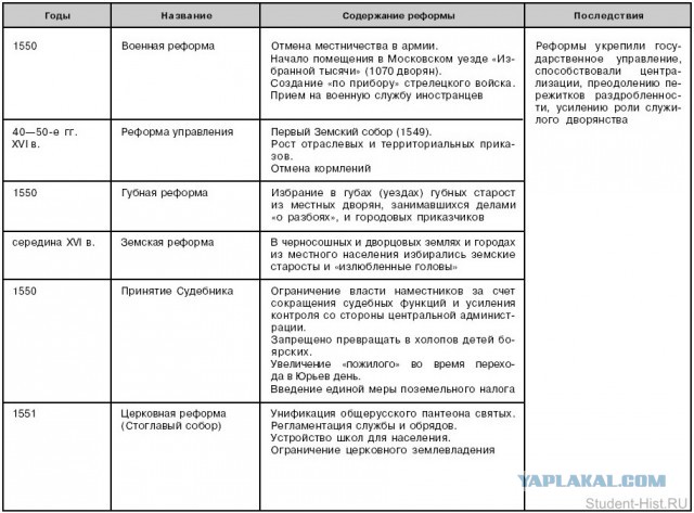 Пост выходного дня. Последние слова перед казнью