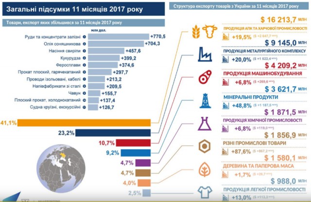 Оглушающие успехи украинской революции