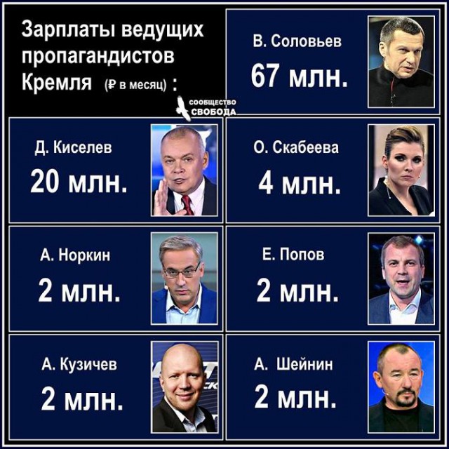 По поводу оплаты статьи "Капитальный ремонт"