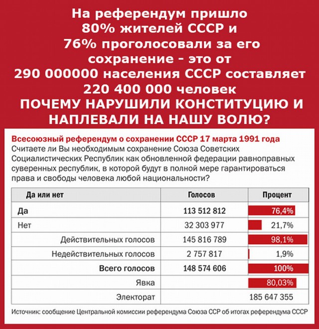 О чём умалчивали в Советском Союзе?