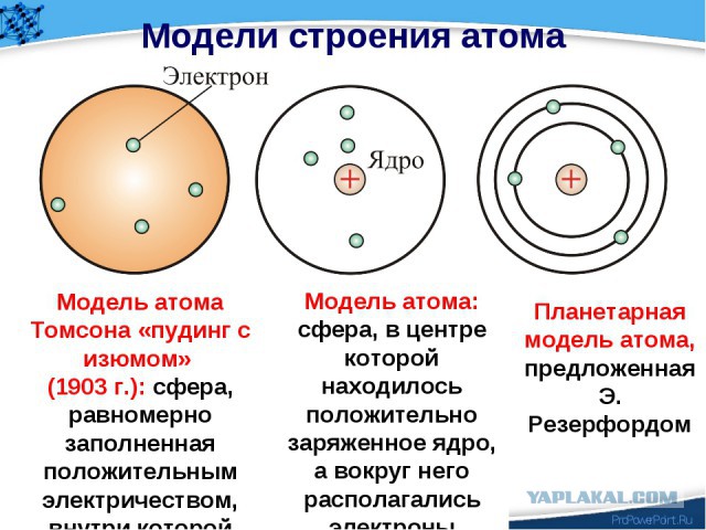 Теория струн. Зачем она?