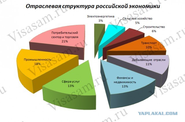 Вы все сидите на шее у Рабочего класса и у Вас хватает ещё наглости и глупости выражать ему презрение