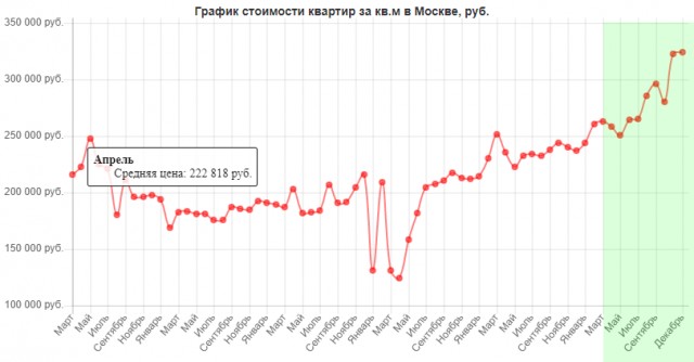 Про то, насколько богаче стал каждый из нас