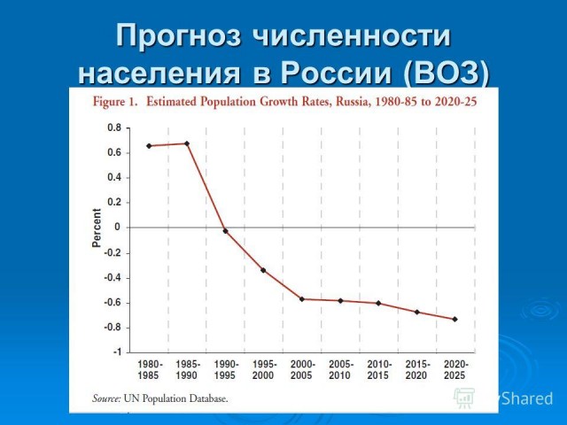 Численность населения в России? 146 млн. или всё же 90 млн.?