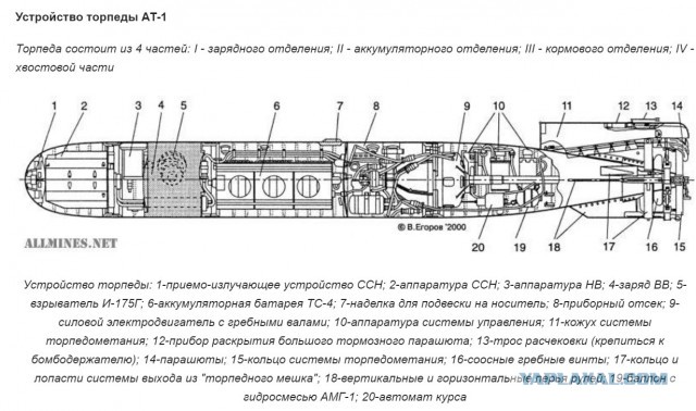 Насколько далека правда о торпедах, если сравнить кино и реальный бой