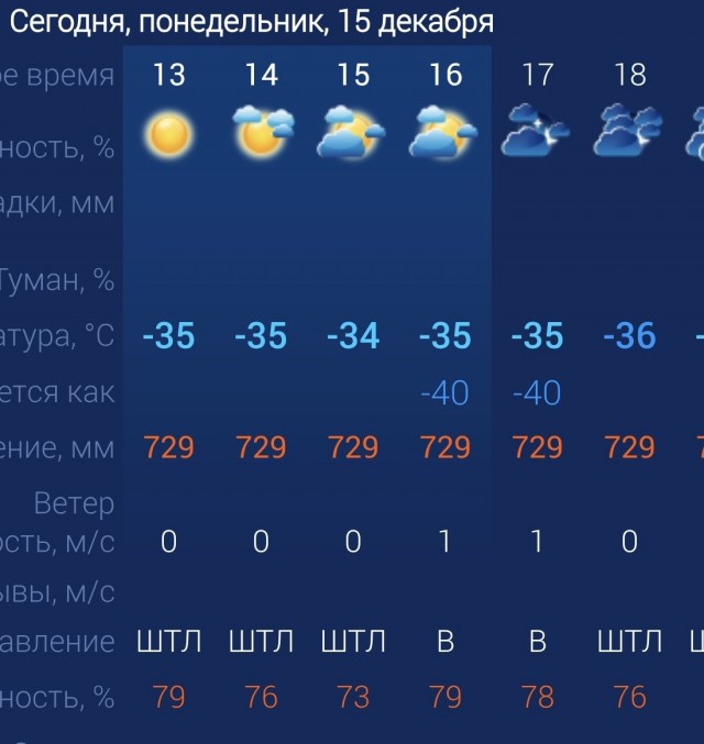 В нескольких российских регионах в ближайшие дни ожидаются аномальные морозы
