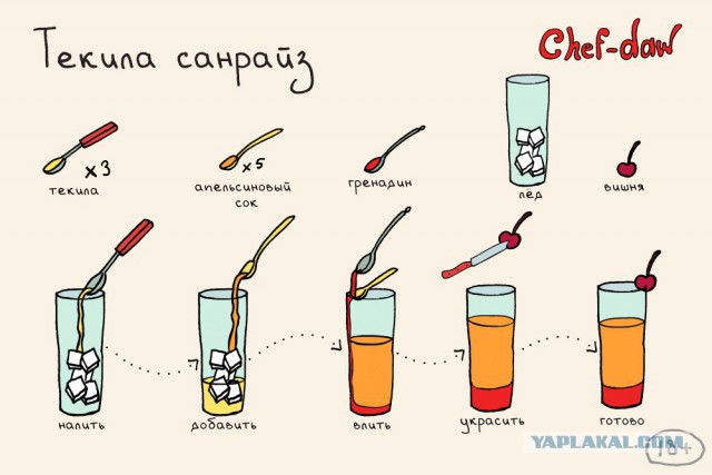 27 коктейлей в простых и крутых картинках