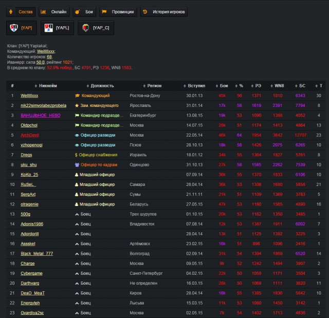 Wargaming 29