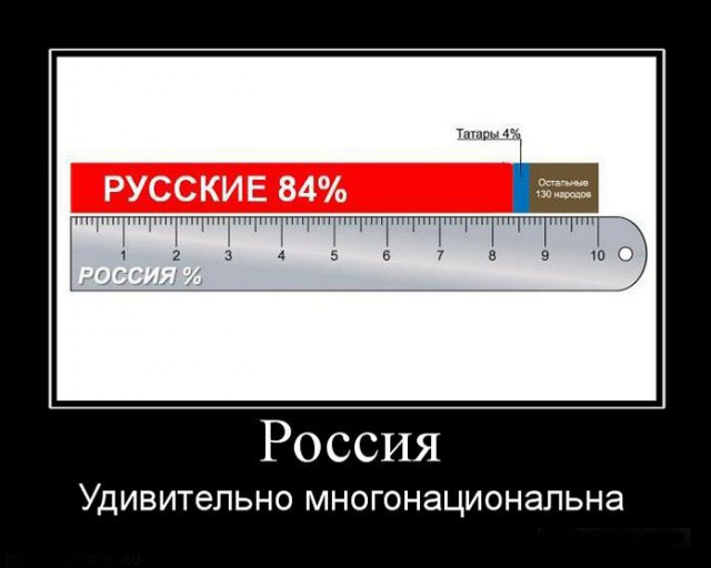 Старейшины Кавказа признали русов как государство образующую нацию и потребовали закрепить этот статус законодательно