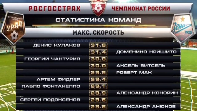 Футбол Чемпионат России 2016-17. Кубок России,РФПЛ,ФНЛ. Часть IV