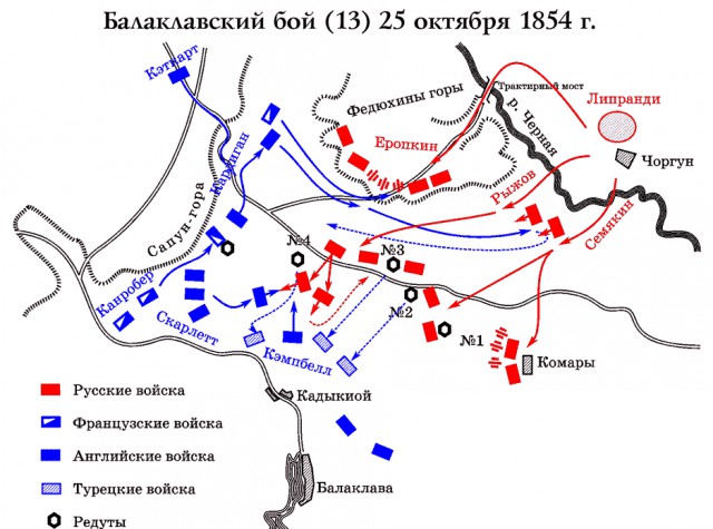 Атака легкой бригады