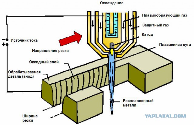 Почему в Звездных Войнах не колют световыми мечами?