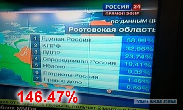 Конференция Путина 2020
