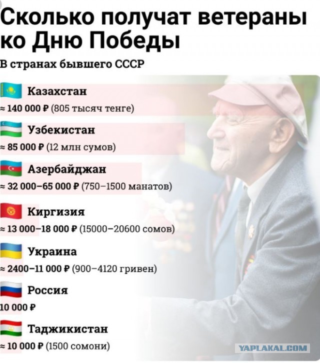 «Набор для бомжа»: подарок ветерану из Великих Лук привел в ужас родственников