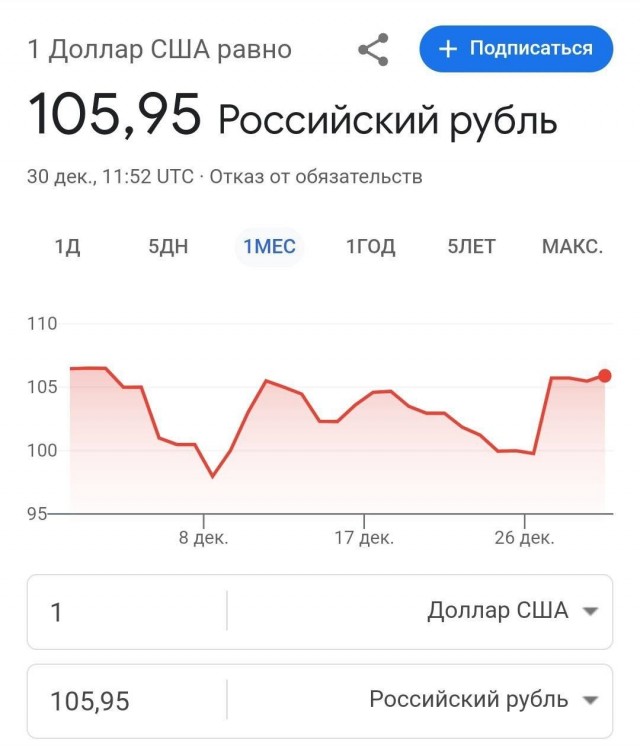 В Госдуме нашли главную причину скачка курса доллара. Это предновогодняя суета
