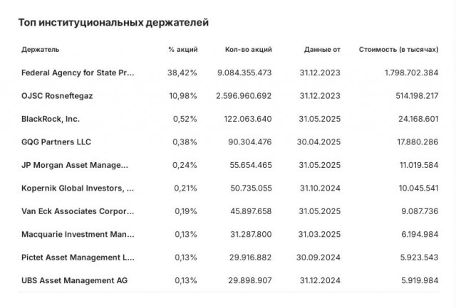 Рабочие с марта не получают зарплату на Камчатке