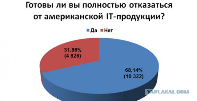 Готовы полностью отказаться от IT-продукции США...