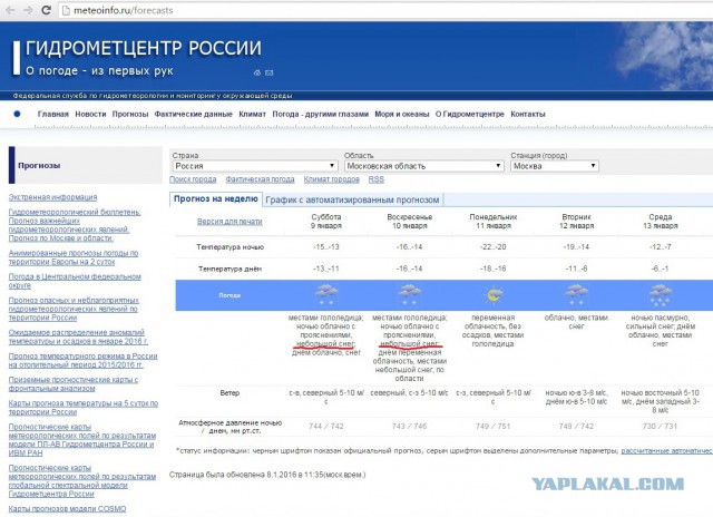 Олд метеоинфо москва