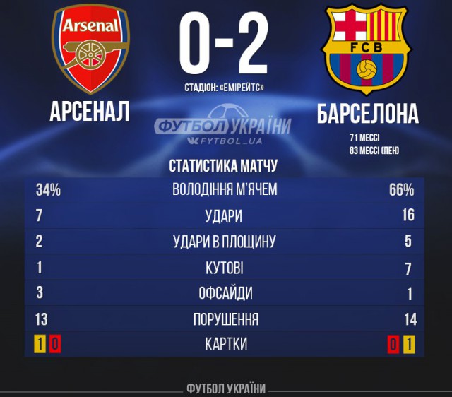 Champions League Сезон 2015/2016. Часть 2