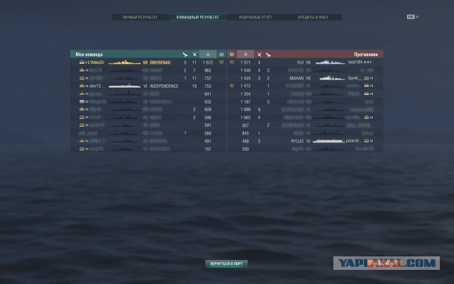 World of warships