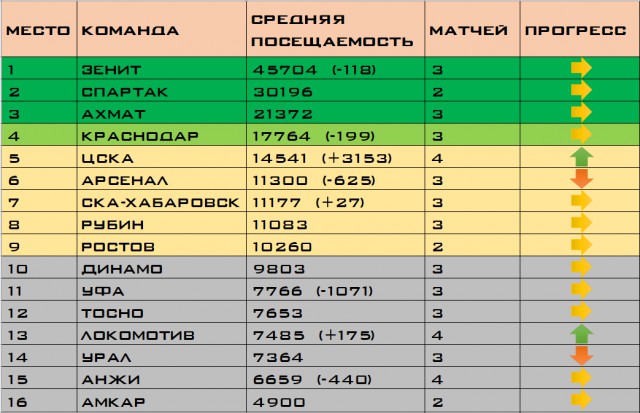 Футбол. Чемпионат России 2017-2018 часть 4