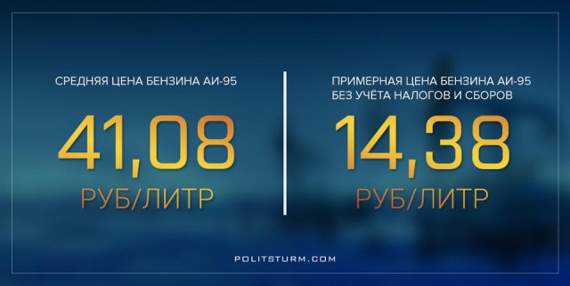 "Справедливый" курс доллара при цене нефти на сегодня - 12 руб.