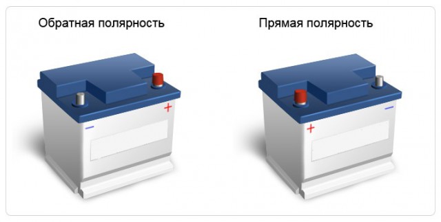 Звонок в минский магазин аккумуляторов