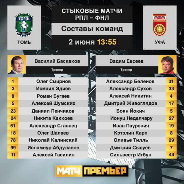 Чемпионат России по футболу (последний тур 2018/2019 и межсезонье)