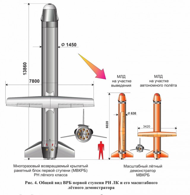 Космический прорыв в экспериментальном КБ: Роскомсос меняет систему ради многоразовой ракеты