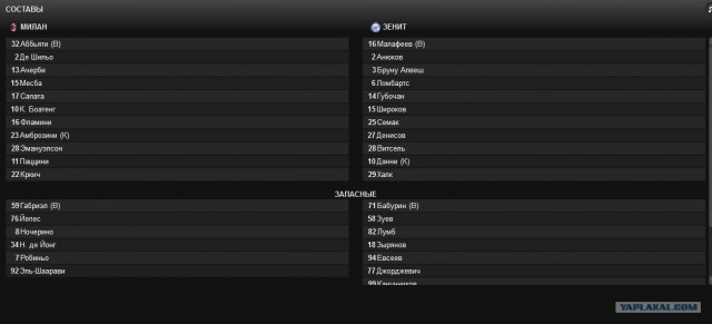 Champions League Сезон 2012/2013