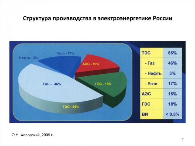 Почему Тесла такая мощная