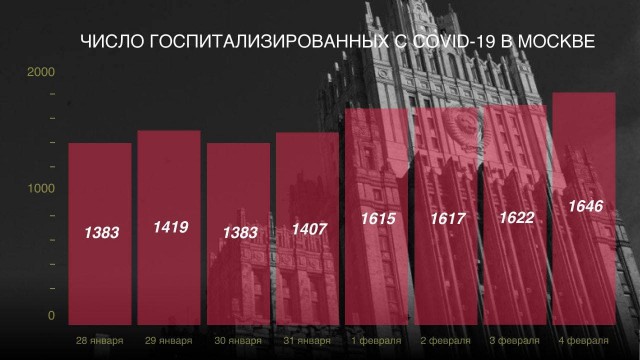 Пандемия. Коронавирус. Россия и мир. Часть 29