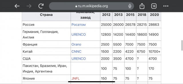 Почему США продолжат покупать российский уран?