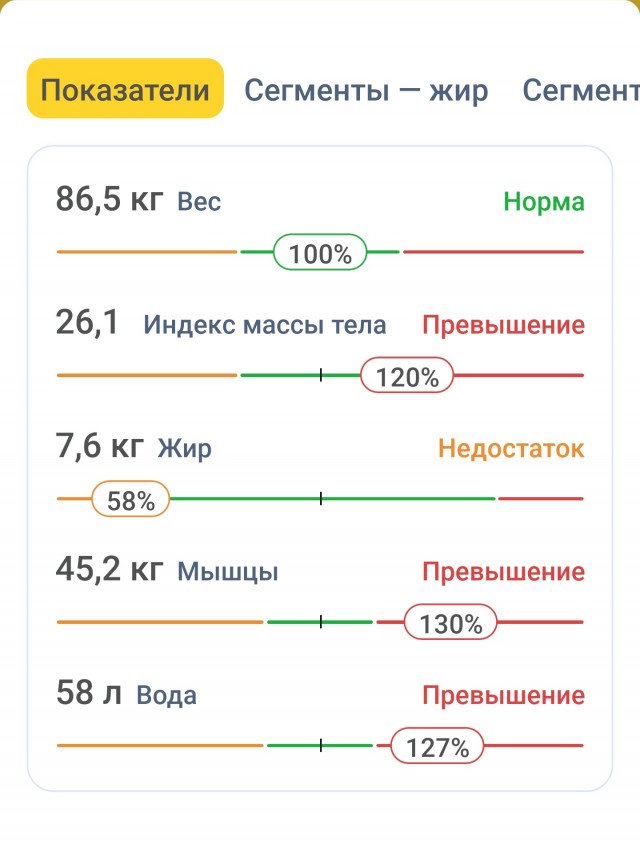 Ловите заряд мотивации: девушка решила изменить свою жизнь и отказалась от сладкого, вредных привычек и занялась спортом