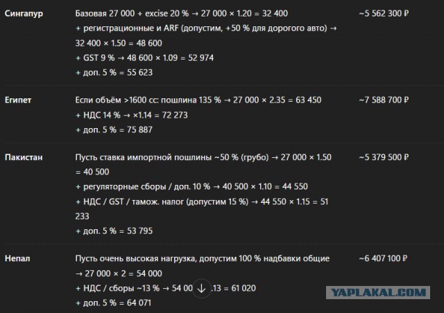 2.5 раза дороже «во всем мире»: арифметика диванного эксперта