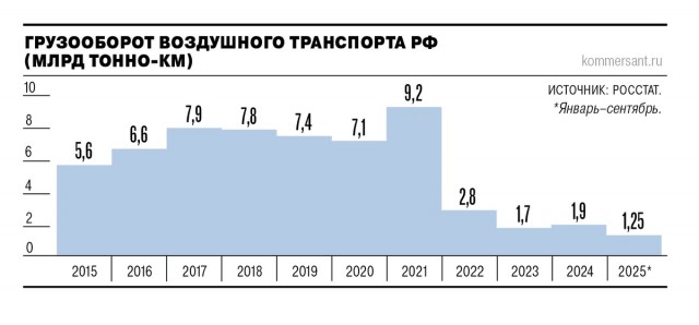 О состоянии экономики России