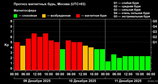 Метеопатам приготовиться