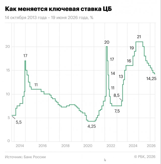 И вновь продолжается бой...
