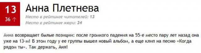 ТОП-100 самых сексуальных женщин по версии MAXIM