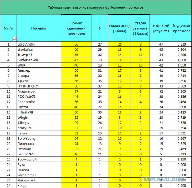 Футбольный прогноз 3