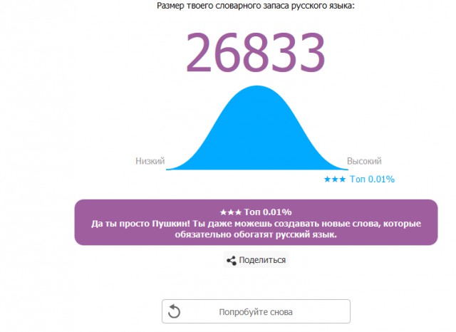 Онлайн Тест Словарного Запаса Русского Языка