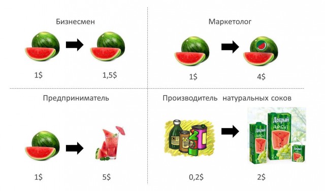 Комиксы
