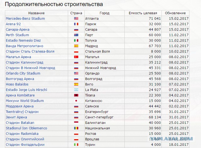 Футбол. Чемпионат России. Межсезонье. Часть 3