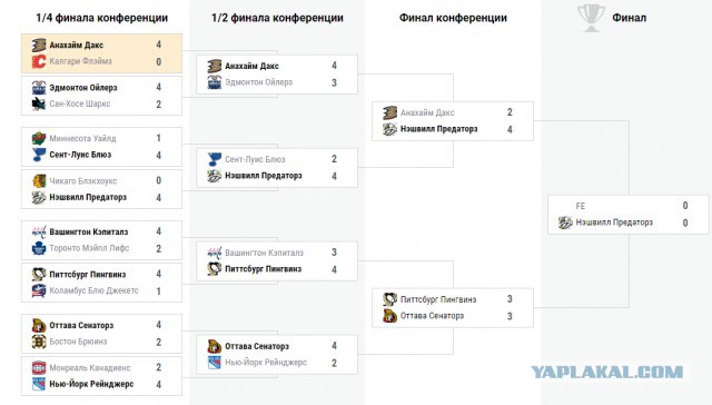 Хоккей. Межсезонье