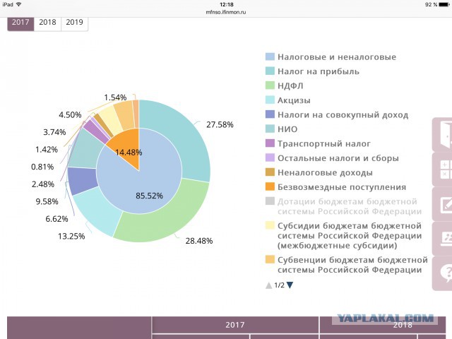 Минимальная пенсия в Москве возросла на три тысячи рублей